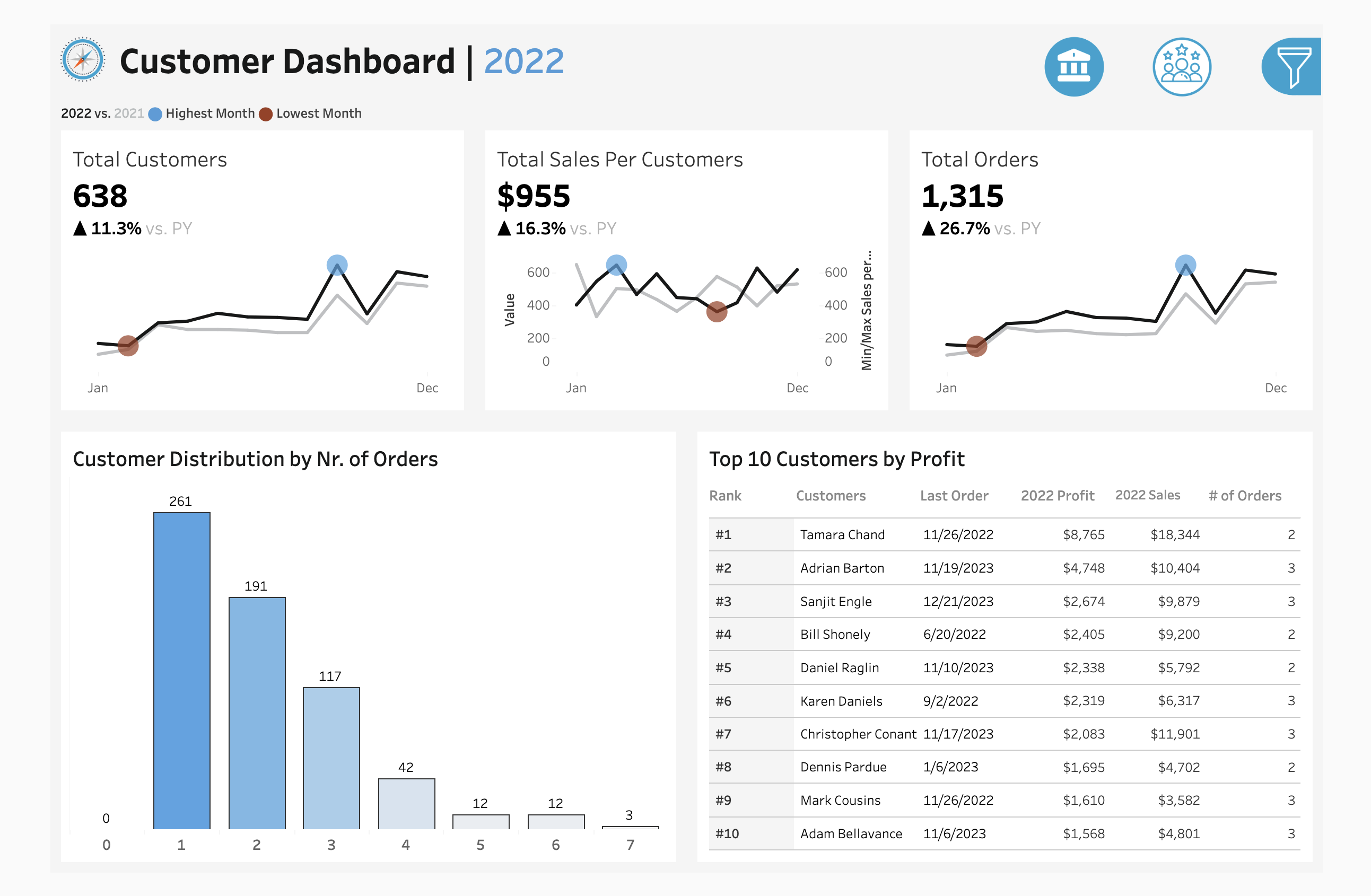 Customer Dashboard