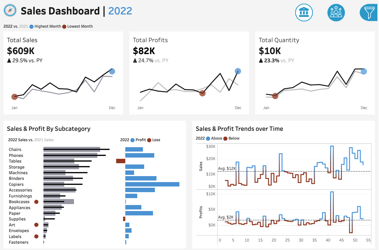 Sales Dashboard