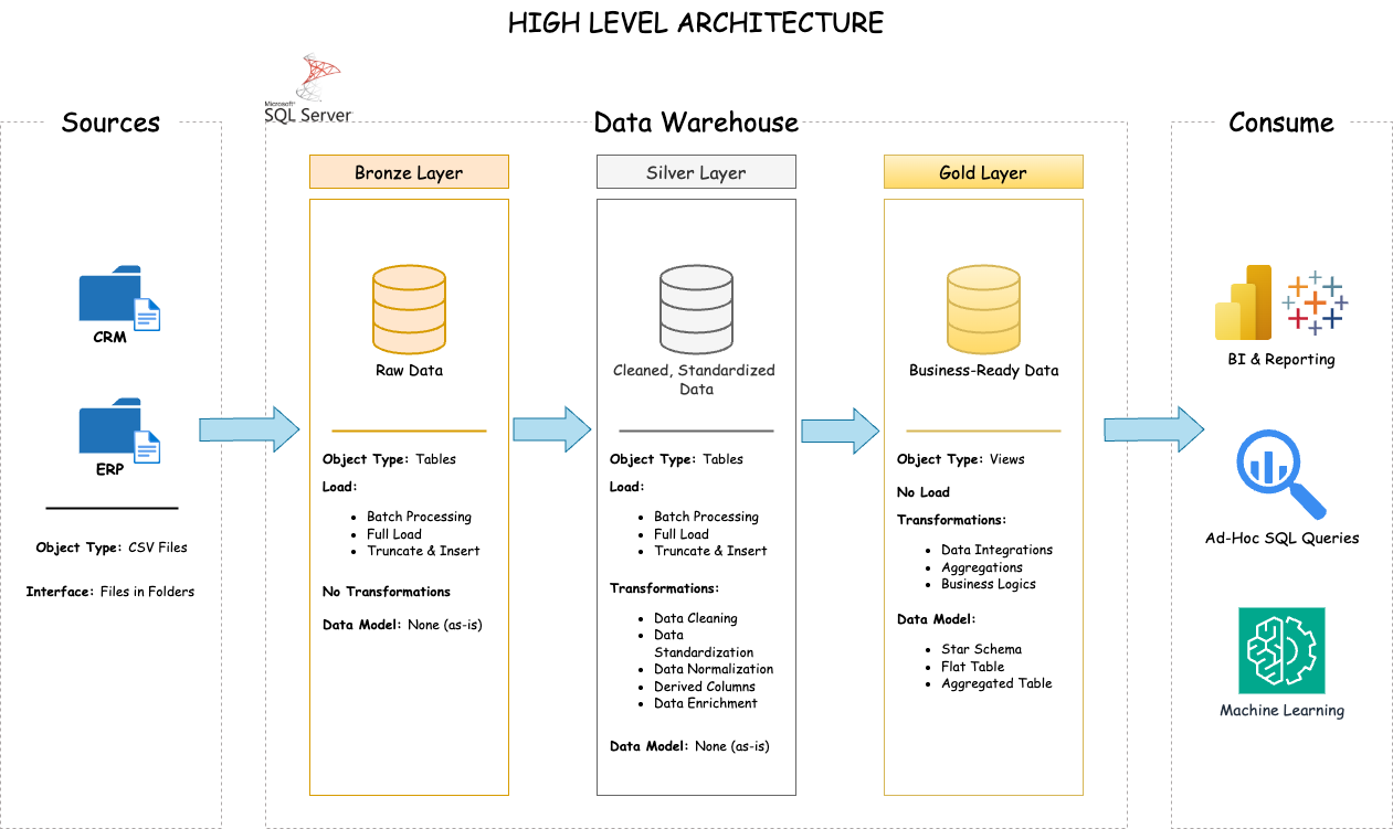 Architecture Diagram